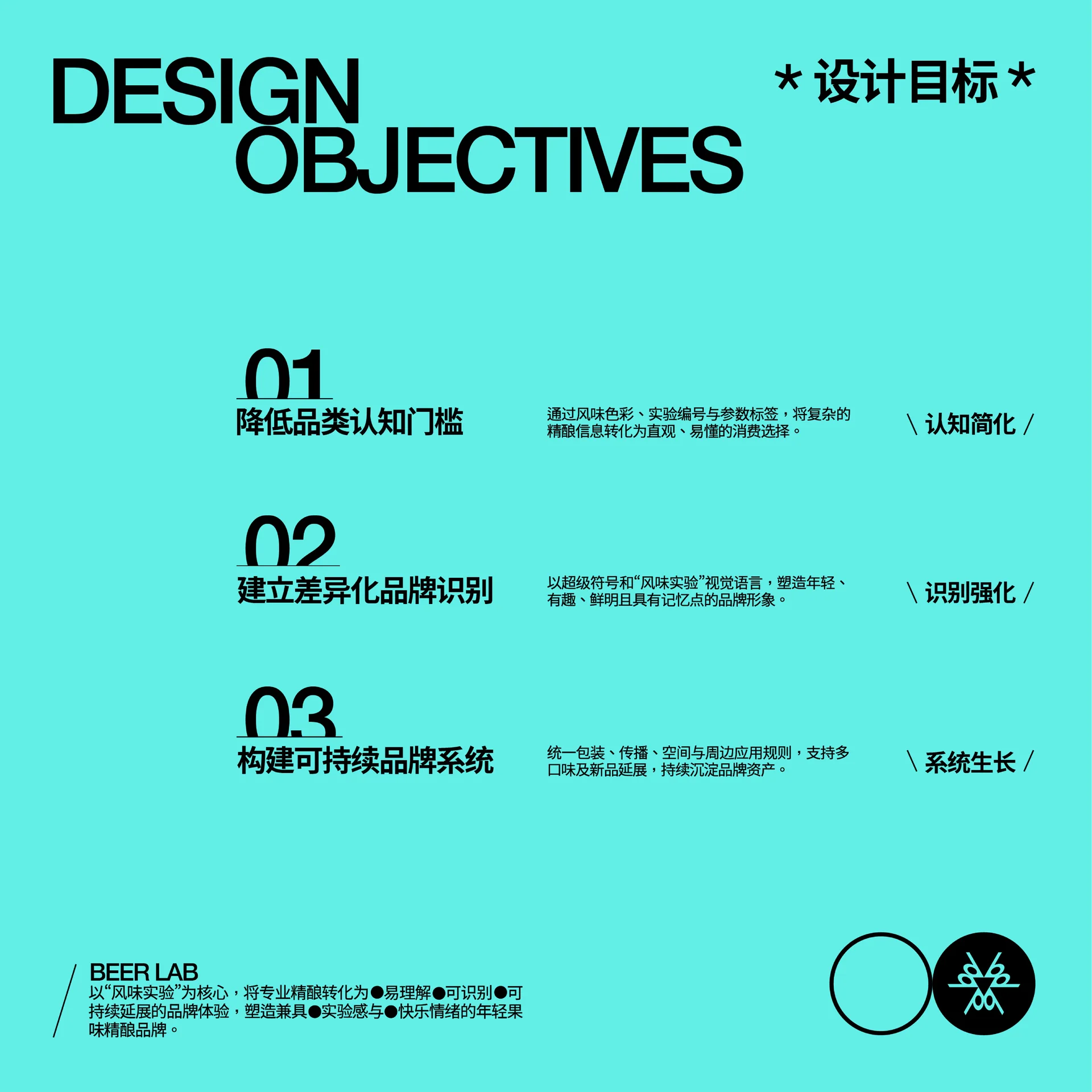 啤气研究所 image 8